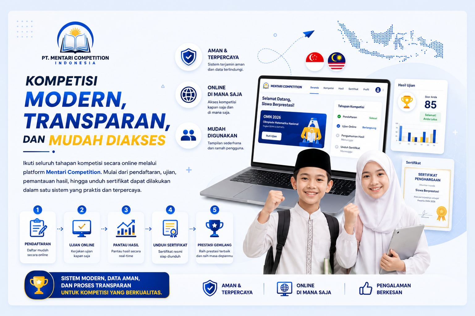 Kompetisi Modern, Transparan, dan Mudah Diakses